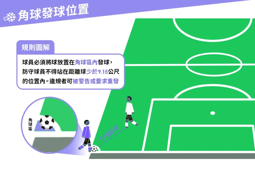 如何正確開出角球?注意這三點