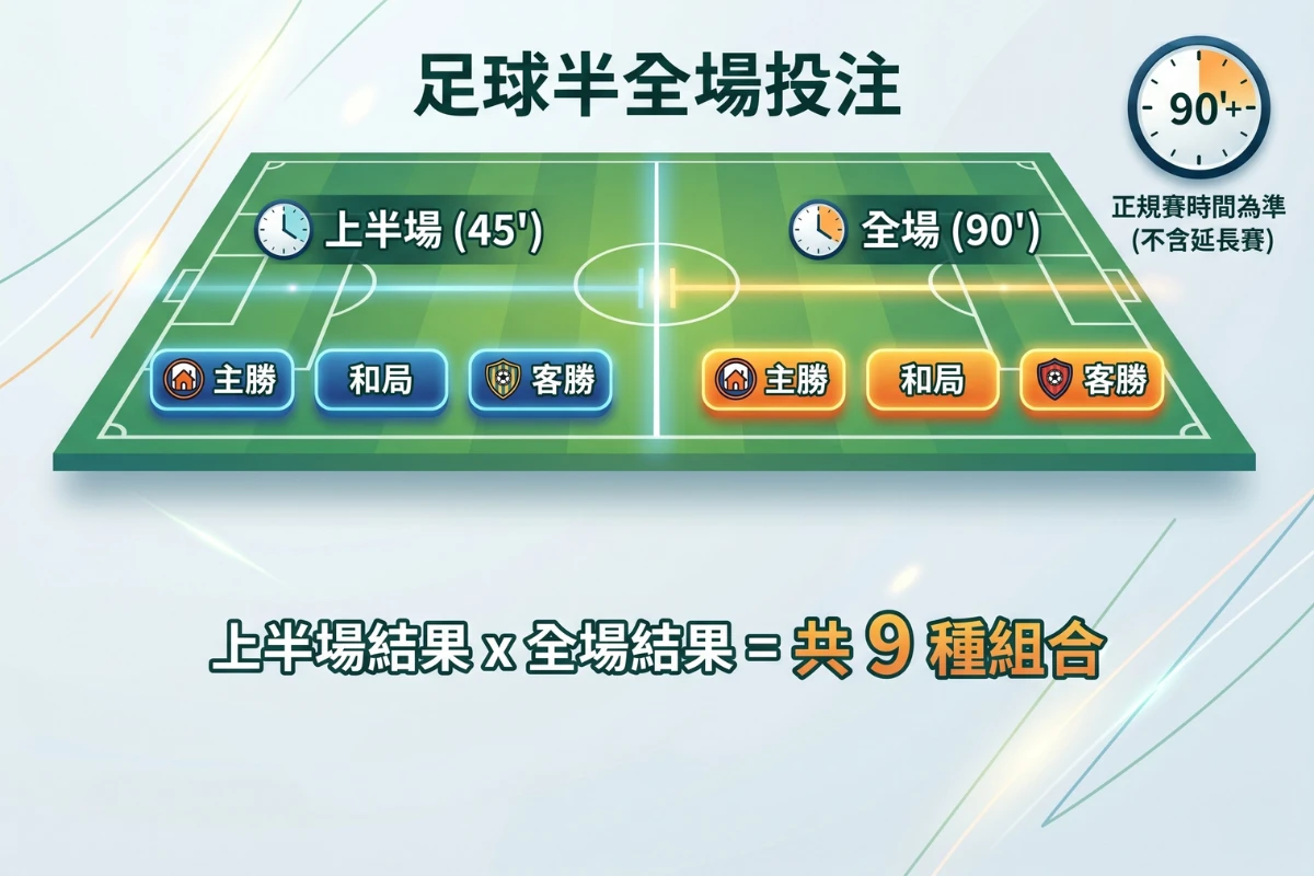 足球半全場是什麼?
