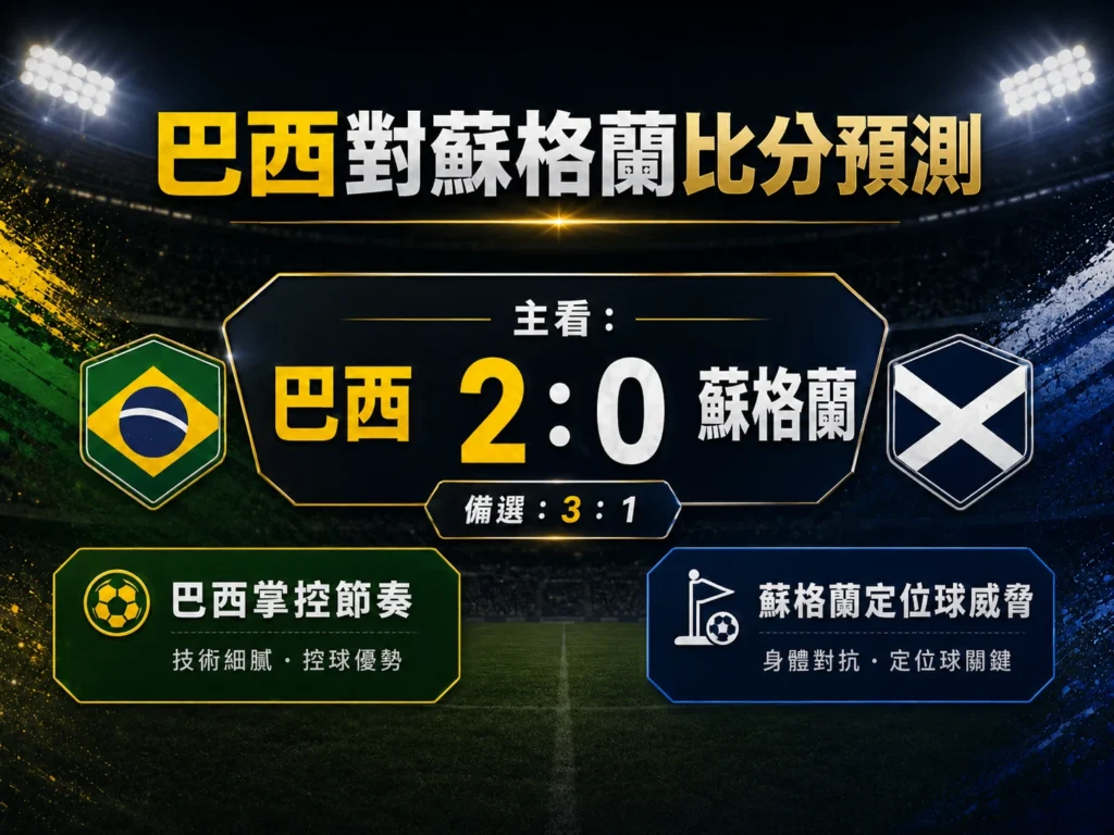 巴西對蘇格蘭比分預測,主看巴西 2 比 0,備選 3 比 1。
