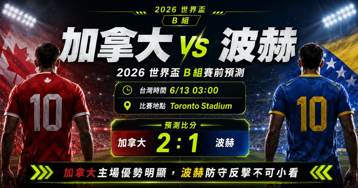 加拿大 vs 波赫賽前預測,整理 2026 世界盃 B 組比賽資訊、預測比分與主場優勢分析。