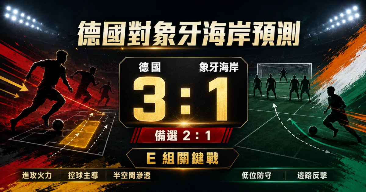 德國對象牙海岸賽前預測,主看德國 3 比 1 取勝,備選 2 比 1。