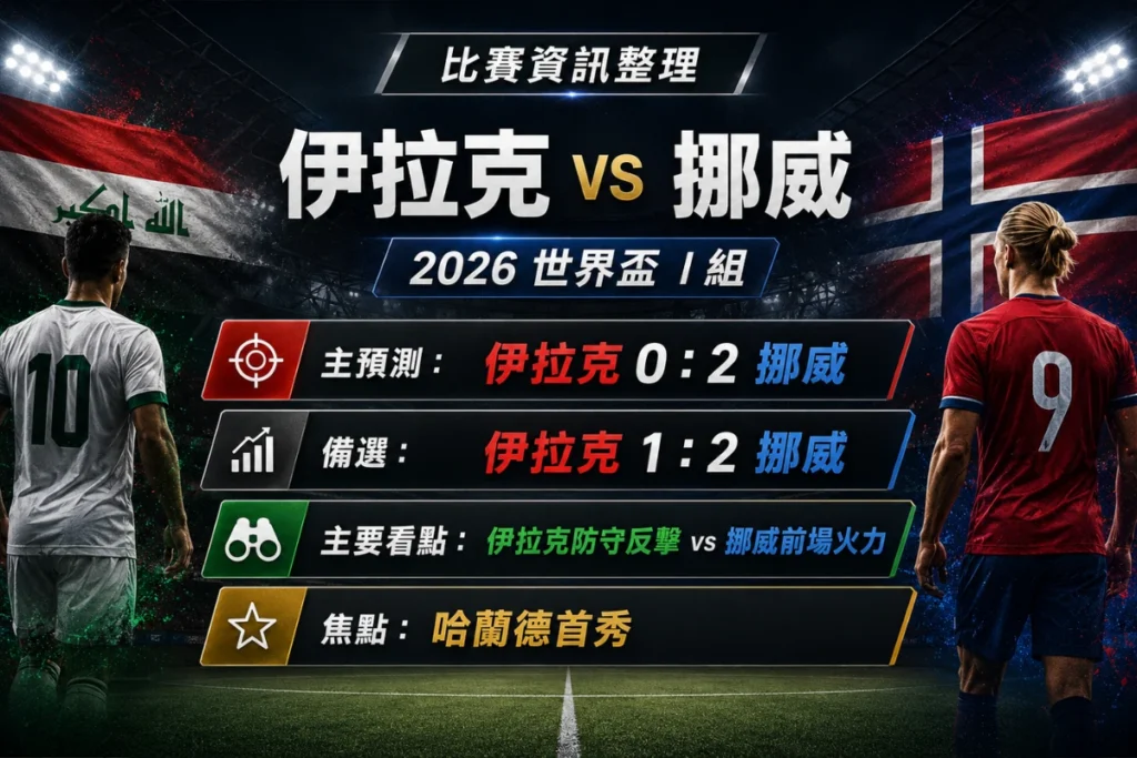 伊拉克 vs 挪威比賽資訊,整理 I 組對戰、主預測 0 比 2 與哈蘭德首秀焦點。