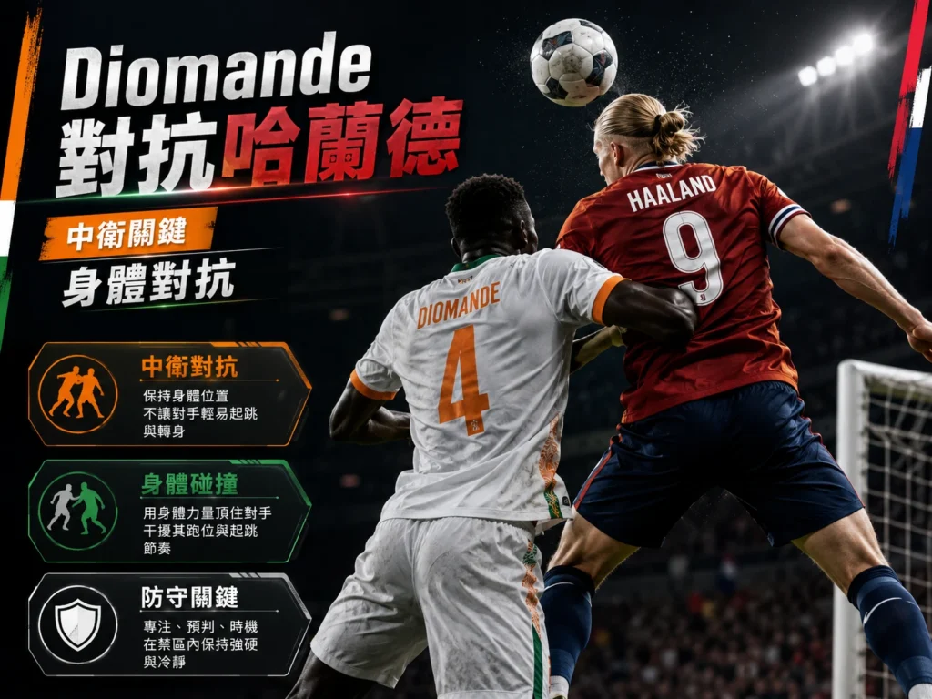 Diomande 對抗哈蘭德,象牙海岸中衛面對挪威前鋒的身體對抗。