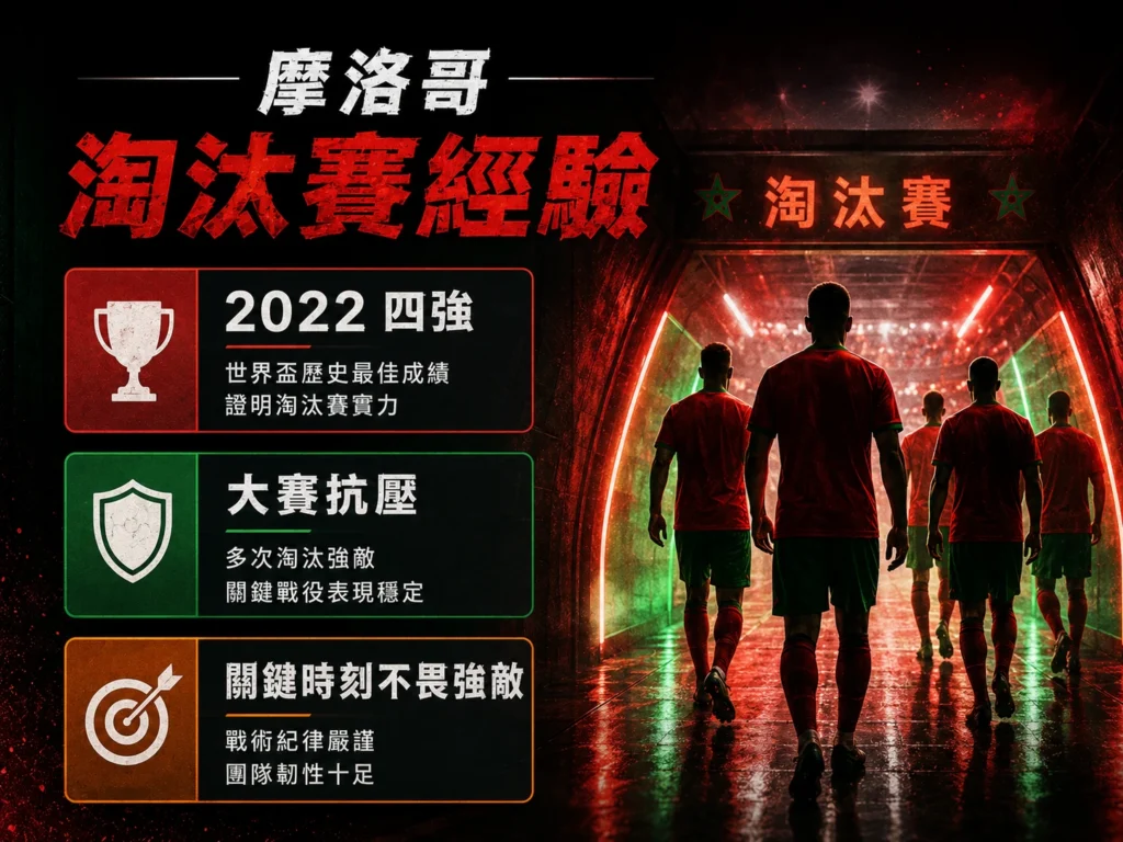 摩洛哥淘汰賽經驗分析,2022四強經驗與大賽抗壓是重要優勢。