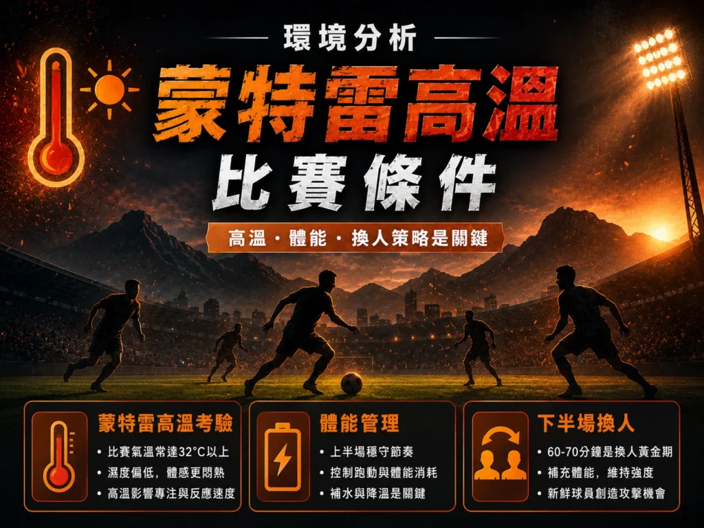 蒙特雷高溫比賽條件分析,體能管理、補水降溫與換人策略是關鍵。