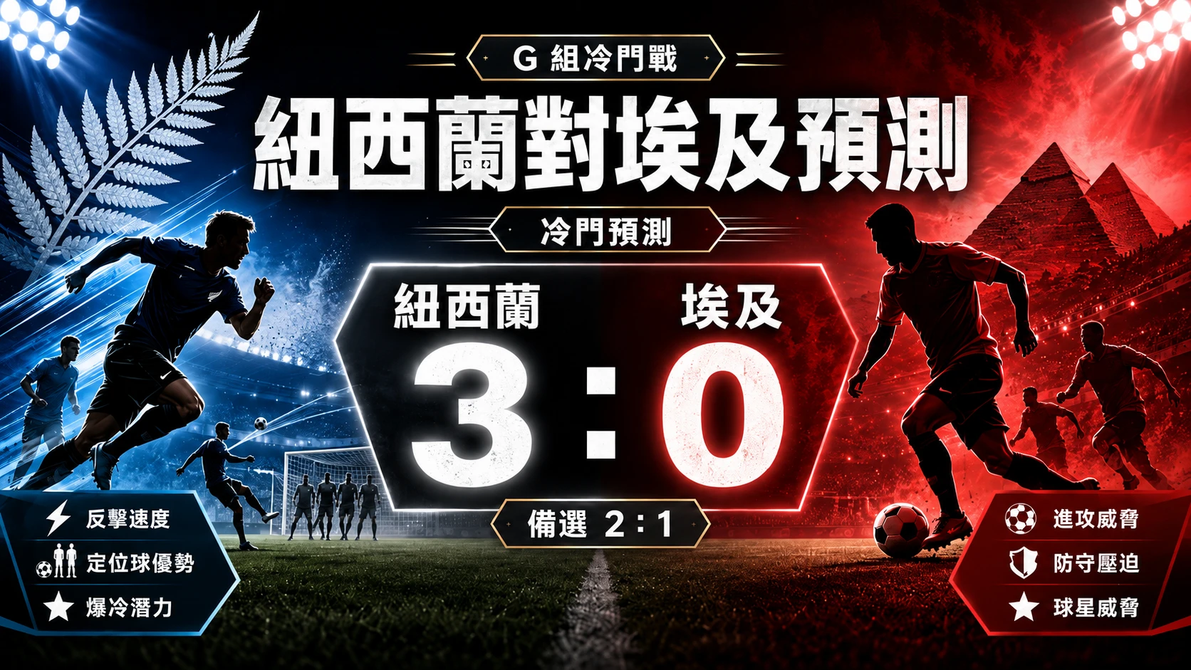 紐西蘭對埃及賽前預測,主看紐西蘭 3 比 0 冷門取勝,備選 2 比 1。