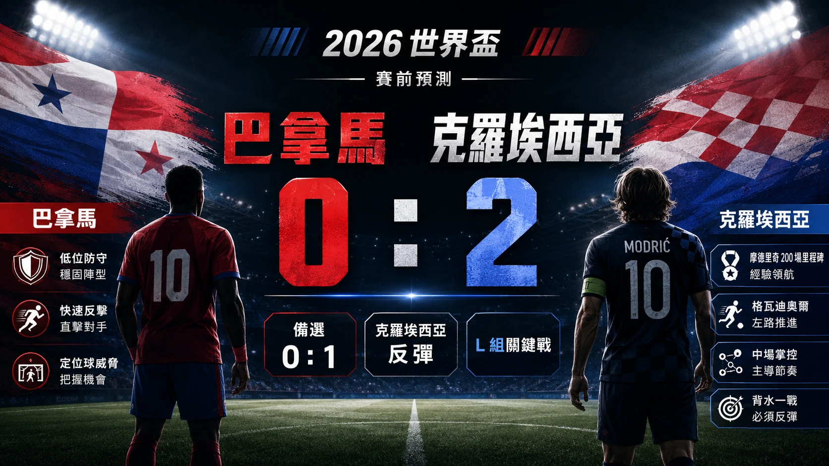 巴拿馬對克羅埃西亞賽前預測,克羅埃西亞背水一戰,主看 0 比 2 勝。