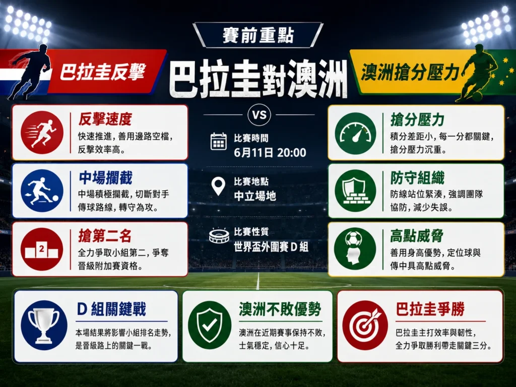 巴拉圭對澳洲賽前重點,巴拉圭反擊對上澳洲搶分壓力。