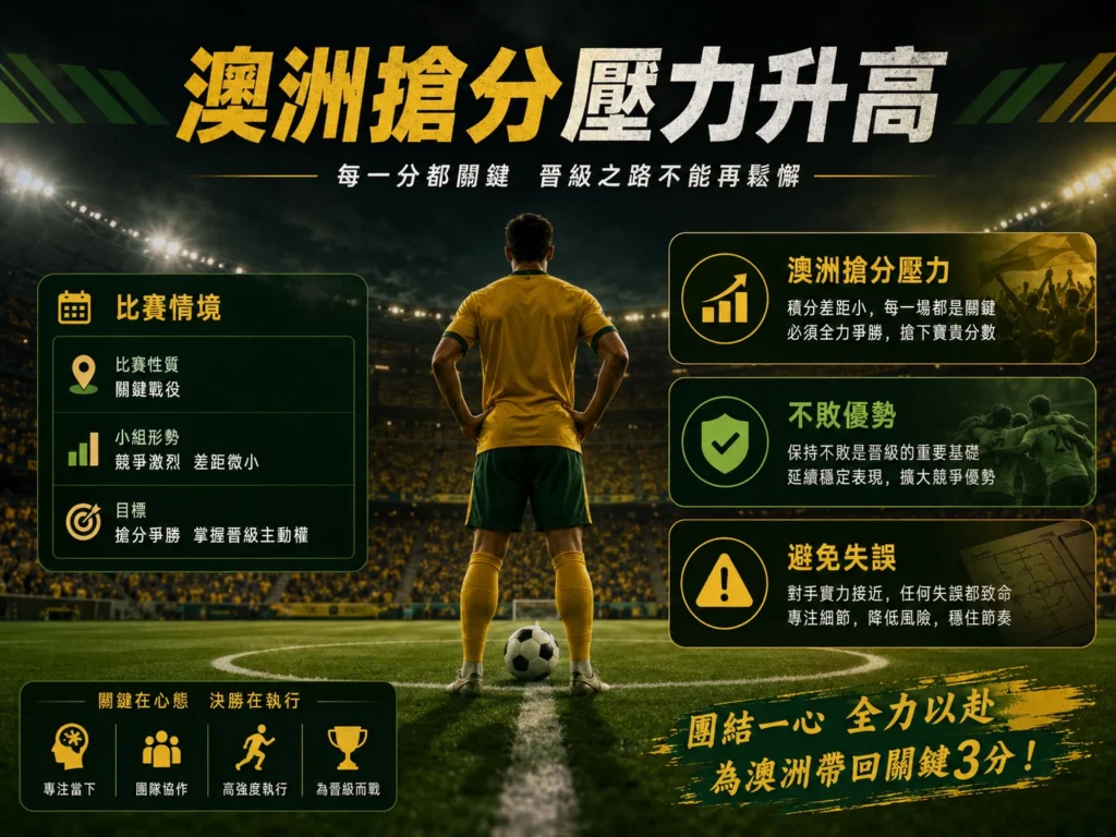 澳洲搶分壓力升高,必須全力爭勝搶下晉級主動權。
