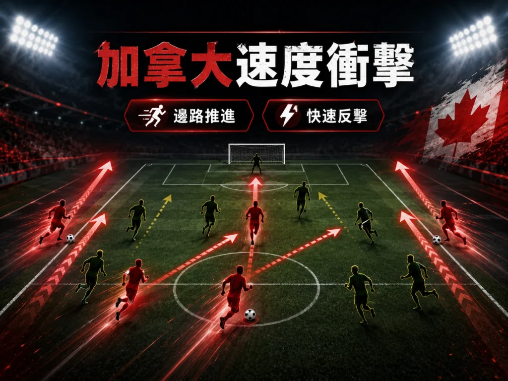 加拿大速度衝擊分析,邊路推進與快速反擊威脅南非防線。