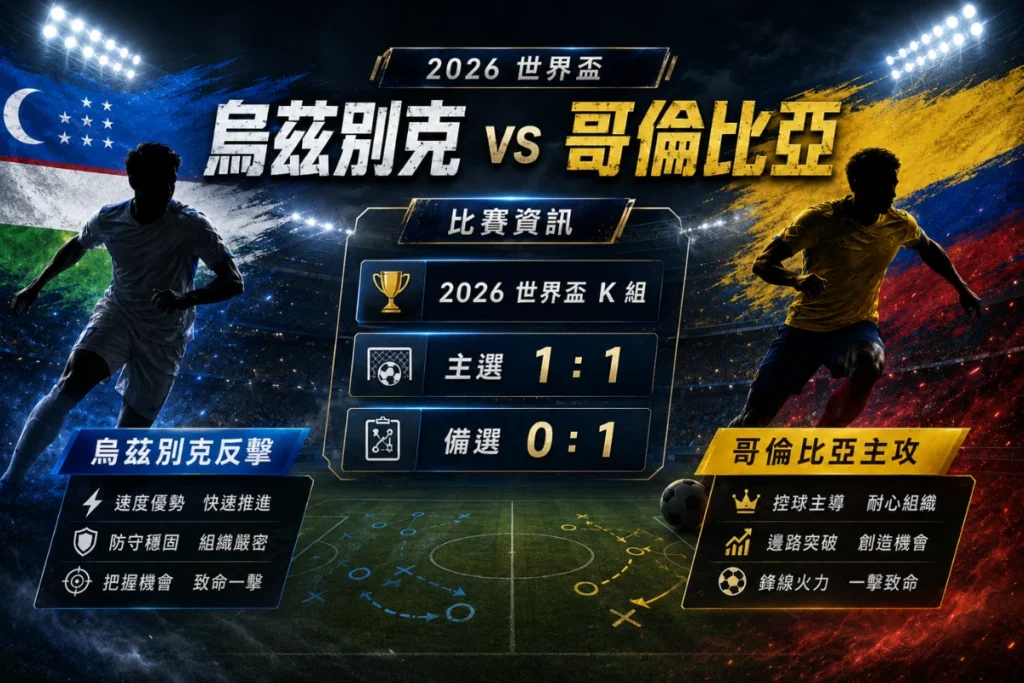 烏茲別克 vs 哥倫比亞比賽資訊,整理 K 組首戰與主選 1 比 1、備選 0 比 1。