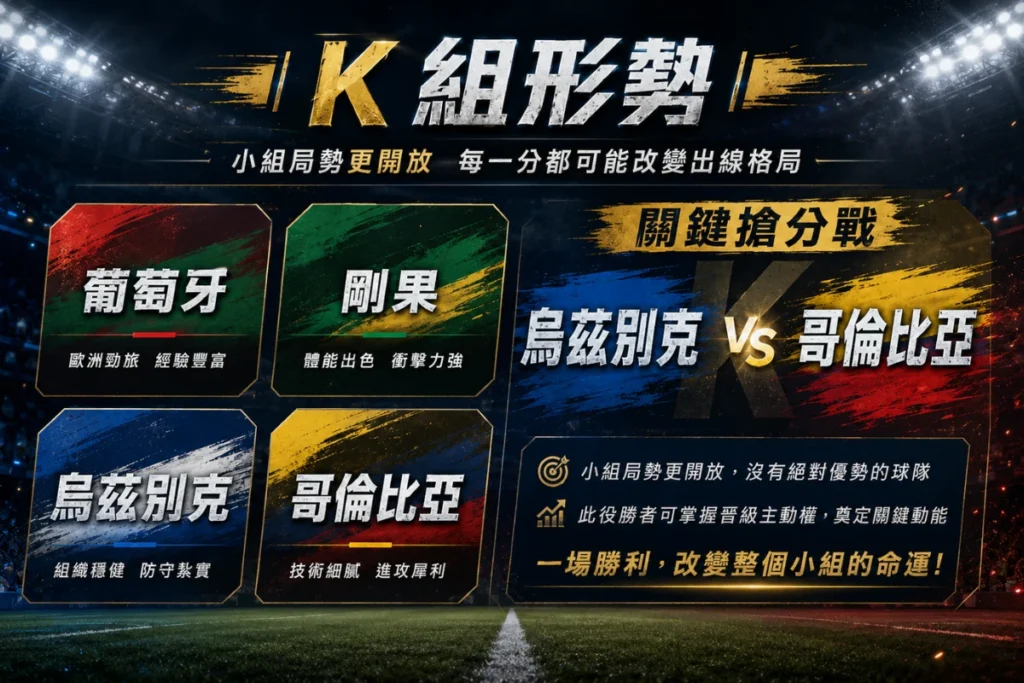 世界盃 K 組形勢整理,烏茲別克對哥倫比亞是關鍵搶分戰。