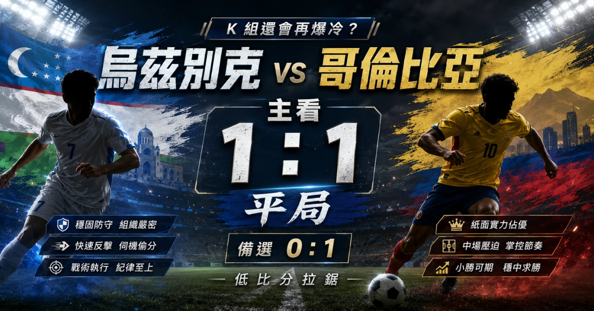 烏茲別克 vs 哥倫比亞預測,主看 1 比 1 平局,備選哥倫比亞 1 比 0 小勝。