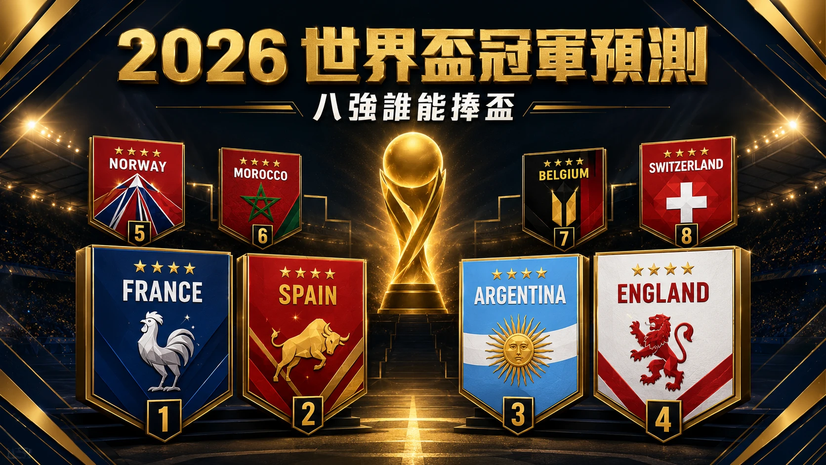2026世界盃冠軍預測精選圖,整理8強球隊奪冠熱門排行與爭冠形勢。