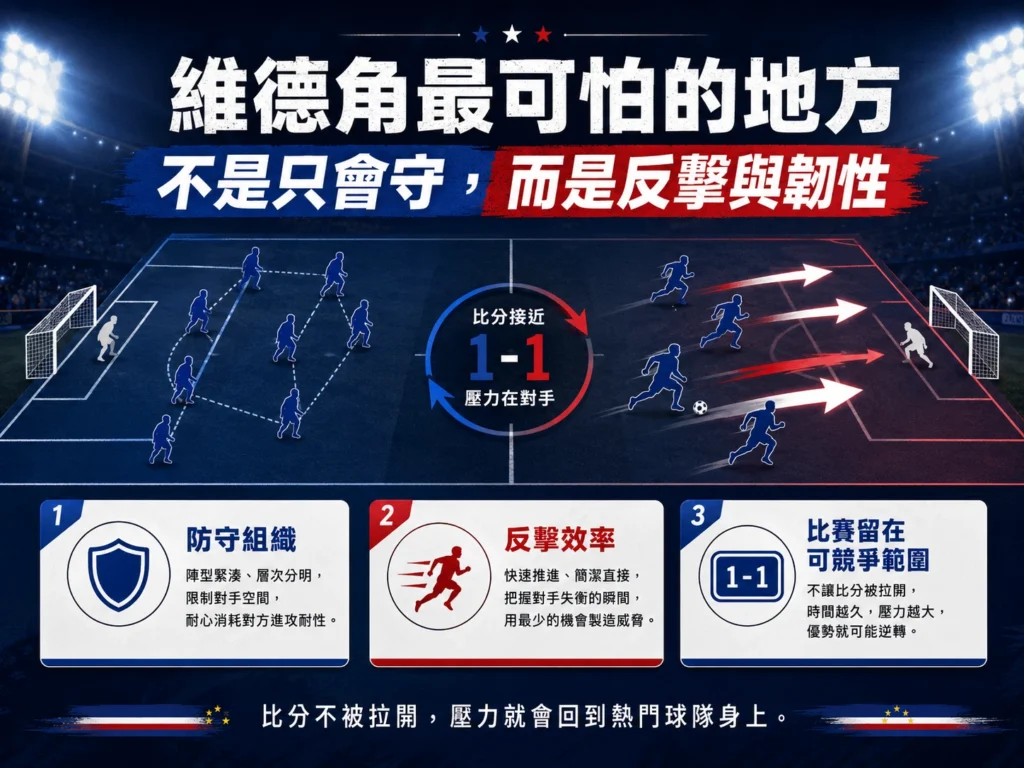維德角最可怕的地方,不只會守,還具備反擊效率與比賽韌性。