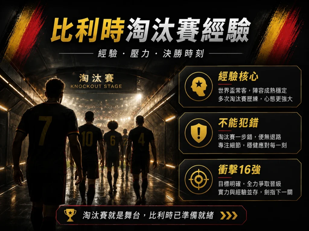 比利時淘汰賽經驗,介紹淘汰賽壓力、不能犯錯與衝擊16強。