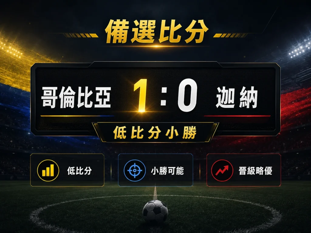 哥倫比亞對迦納備選比分,哥倫比亞 1:0 小勝迦納。