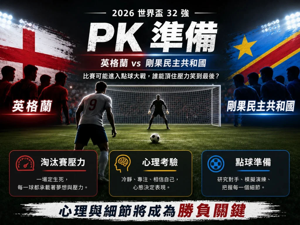 英格蘭對剛果PK準備,淘汰賽壓力下心理與細節成為勝負關鍵。