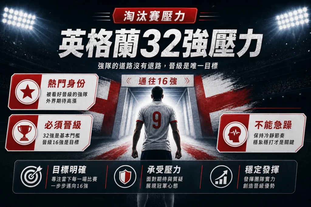 英格蘭32強壓力解析,晉級16強是球隊唯一目標。