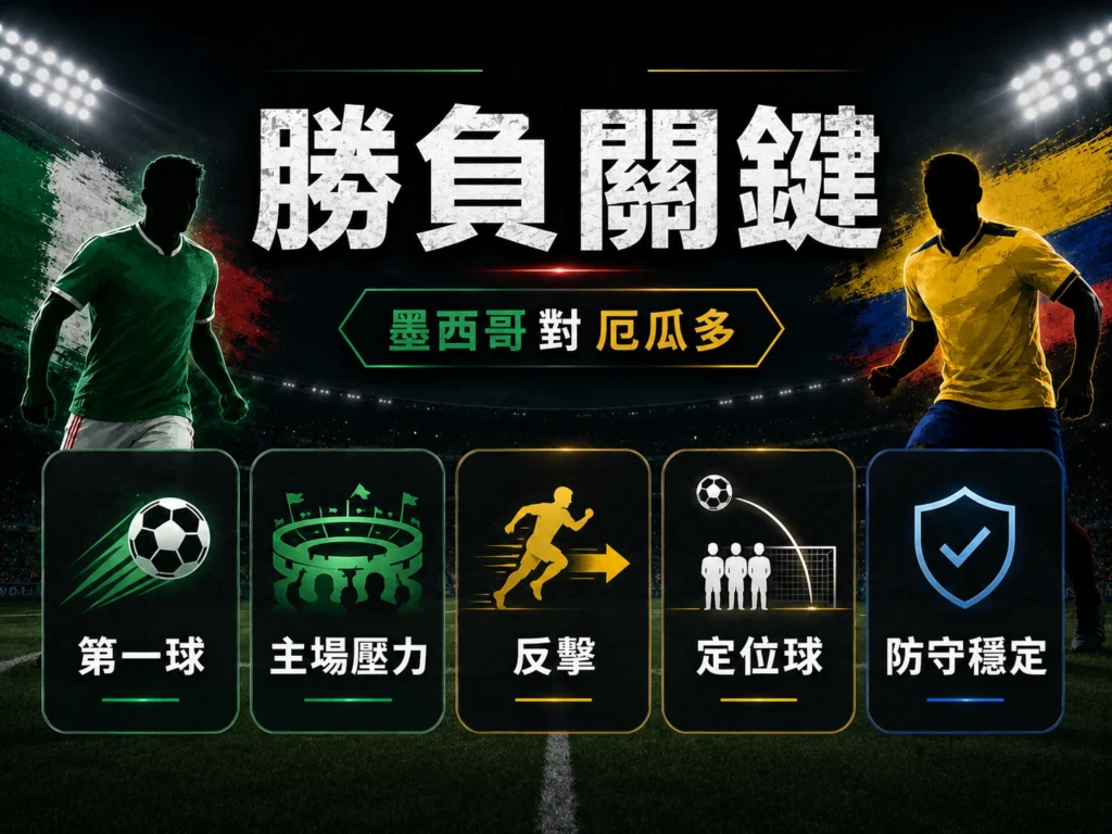 墨西哥對厄瓜多勝負關鍵,第一球、主場壓力、反擊與定位球將影響比賽。