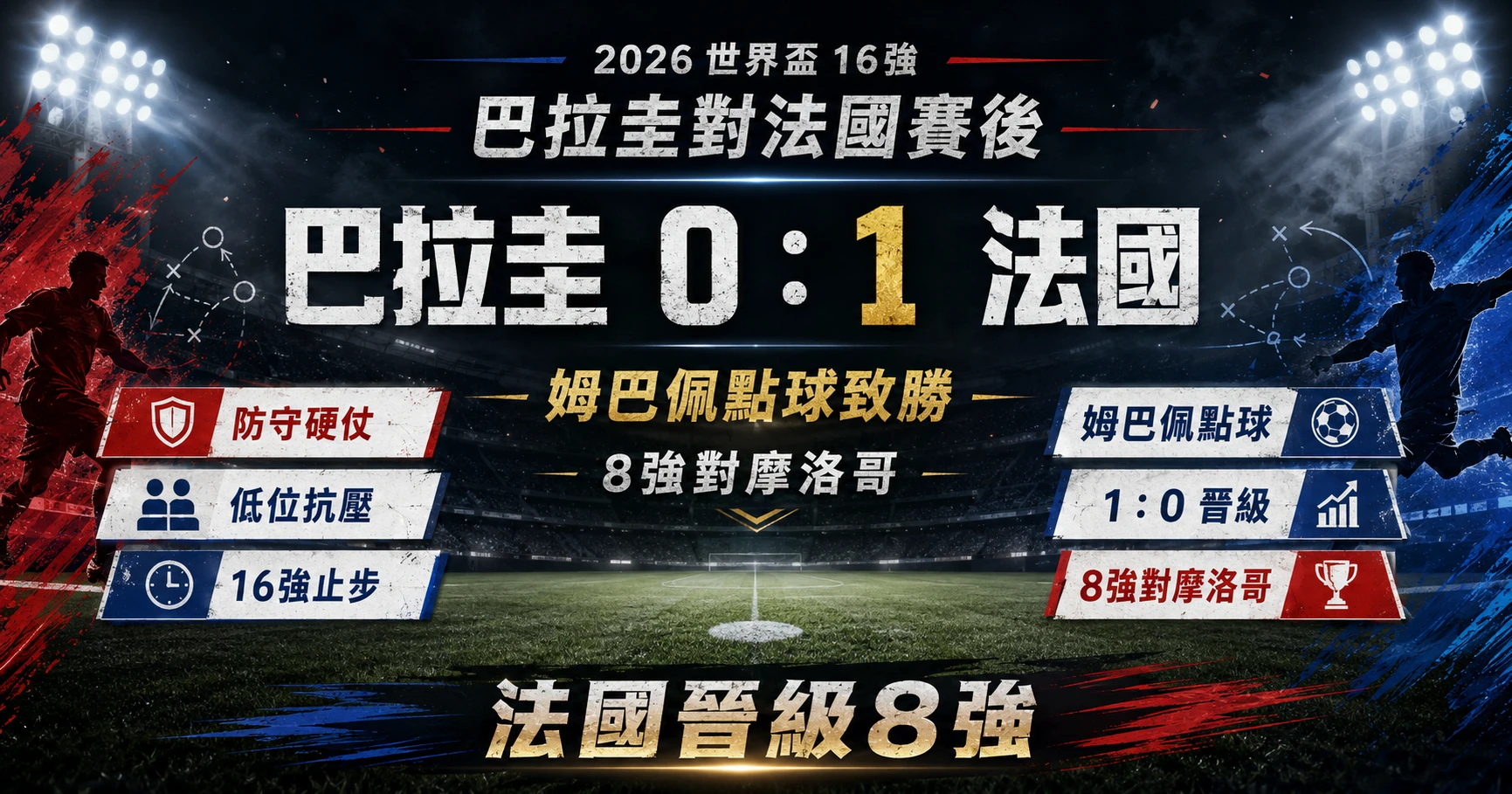 巴拉圭對法國賽後精選圖,法國 1:0 晉級8強對戰摩洛哥。
