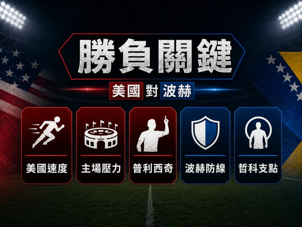 美國對波赫勝負關鍵,速度、主場壓力、普利西奇與波赫防線是比賽焦點。